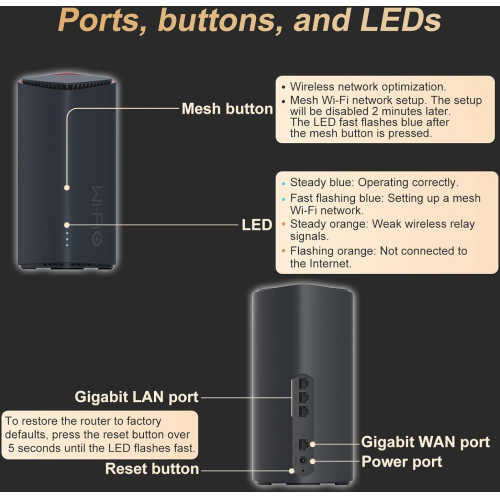 H3C Magic BX54, Tekli Mesh, 5400Mbps, Dual Band, WiFi6, 4Port Gigabit Lan, Geniş kapsama Alanı, Router, Geniş Alan İnternet Ağı Sağlayıcısı