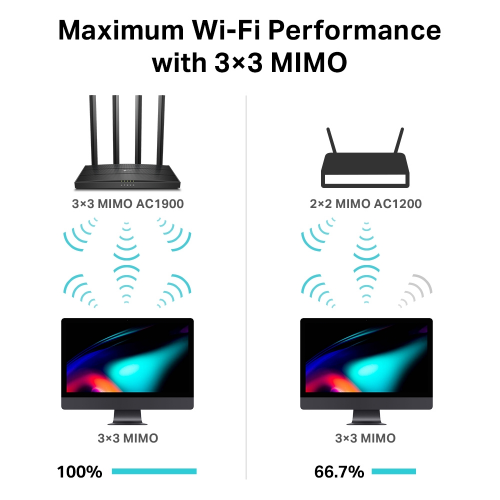 TP-LINK ARCHER C80, AC1900, 4Port, 1900Mbps, Dual Band MU-MIMO WiFi, Masaüstü, Gigabit, Router, Access Point